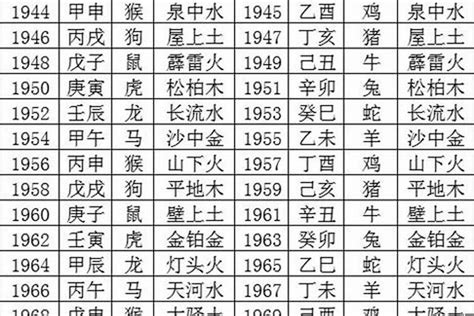 1986生肖五行|1986年五行属什么？1986年出生是什么命？